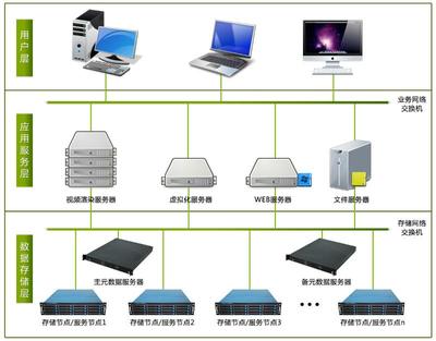 軟件開發(fā)中的云服務(wù)器配置選擇指南